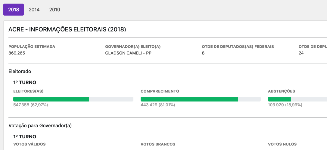 Screenshot ferramenta de Informações Eleitorais